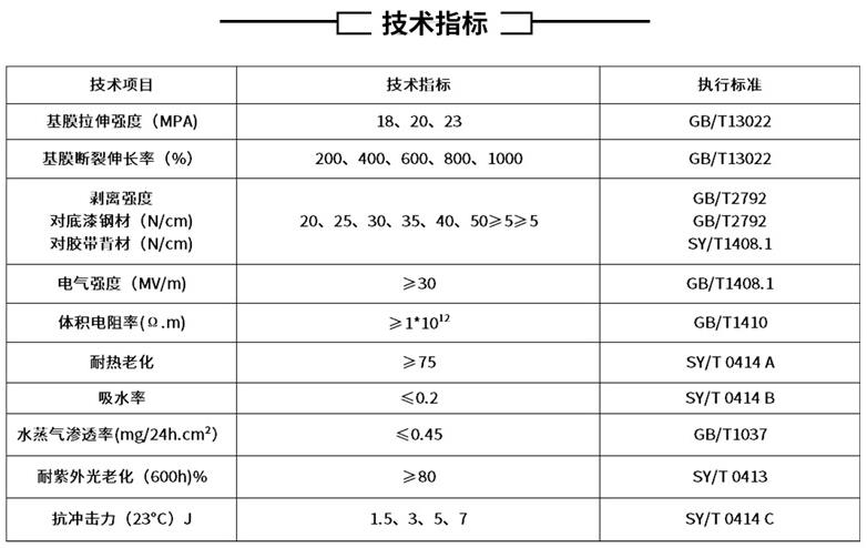 聚乙烯欧美午夜福利技術標準
