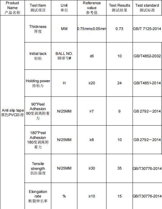 PVC午夜福利影片測試參數