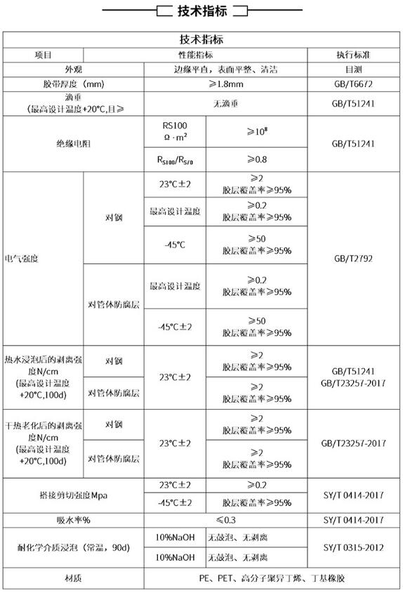黏彈體欧美午夜福利技術指標