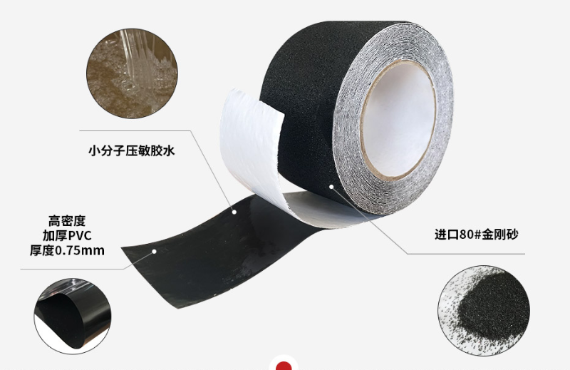 PVC午夜福利影片產品構成圖解